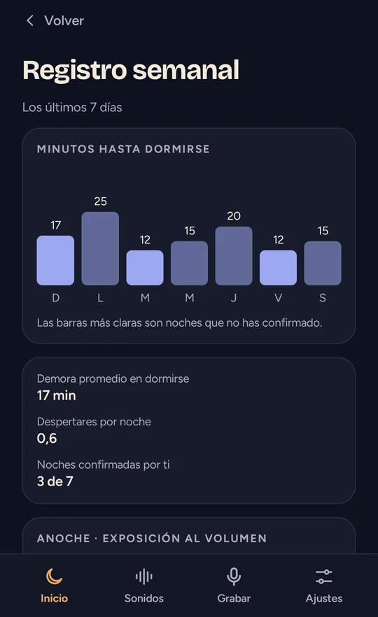 Registro semanal